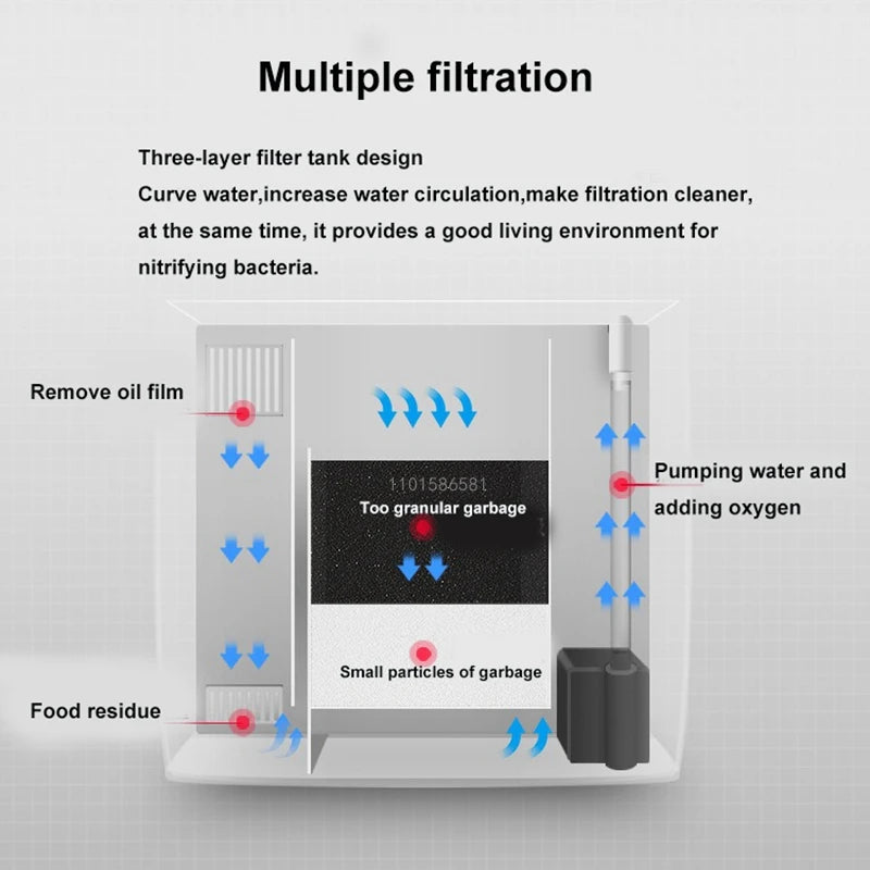 USB Self-Circulating Aquarium Fish Tank with LED Lamp - 5L